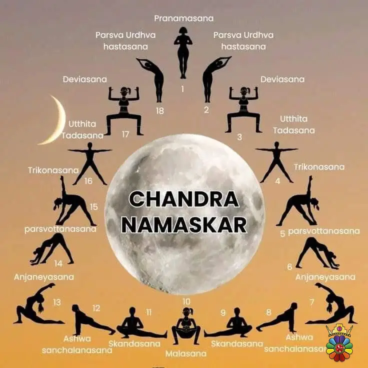 yoga impact on physical and mental health-c