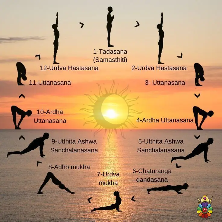 yoga impact on physical and mental health-d